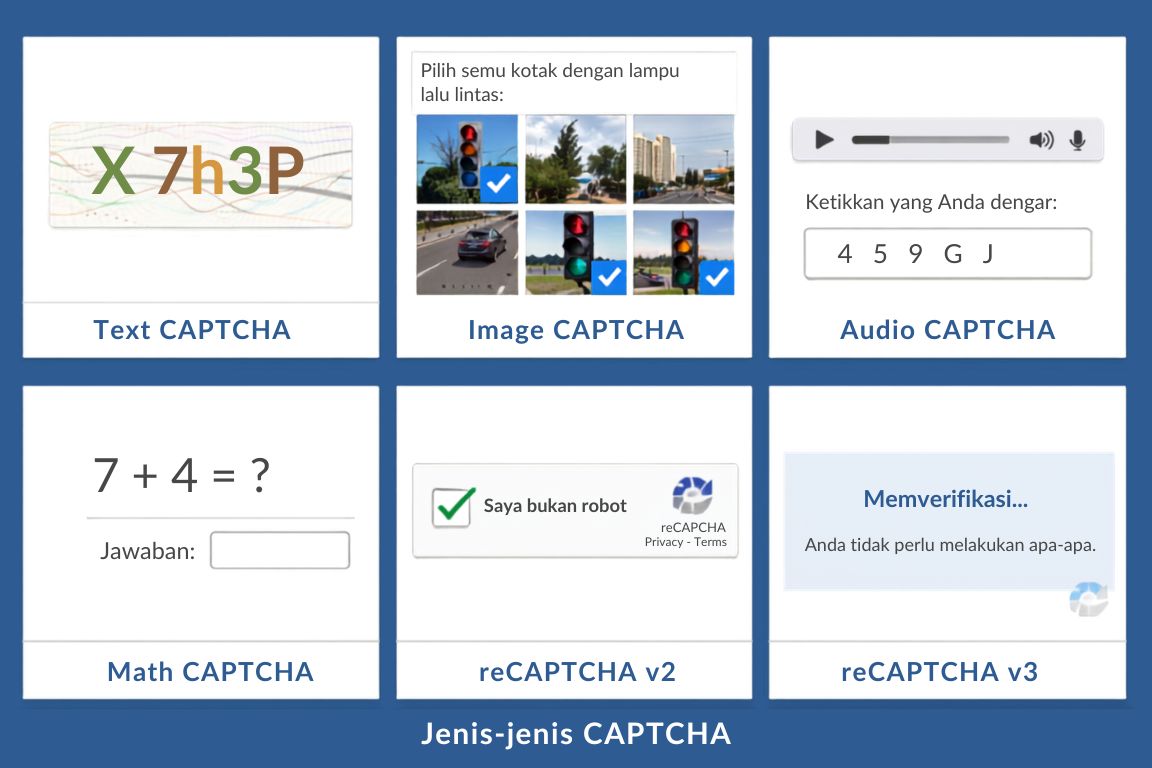 CAPTCHA: Verifikasi Kecil, Perlindungan Besar