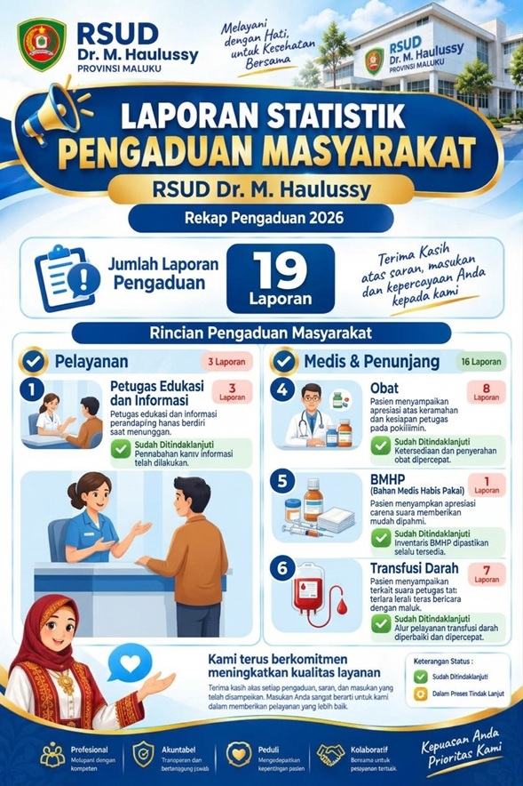Laporan Statistik Pengaduan Masyarakat Tahun 2026